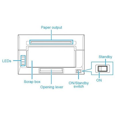 Compact High Definition Thermal Transfer Embedded Digital Photo Printer CX-02S CX 02