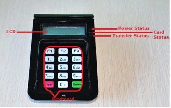 USB or Serial port E7 Chip Card Reader Writer with PIN PAD Other Type Compatible